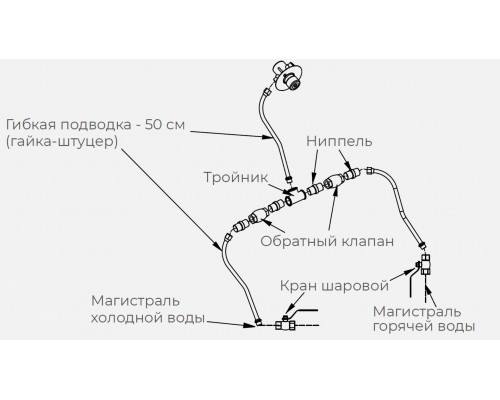 КОМПЛЕКТ ГХ ДЛЯ РУКОМОЙНИКА KAYMAN РМК-400/320